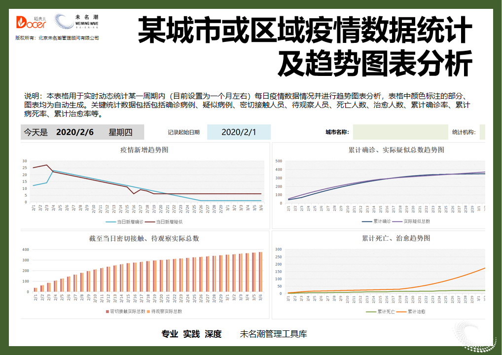excel模板-疫情数据统计及趋势图表分析