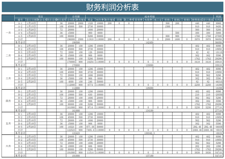 excel模板-财务利润分析表