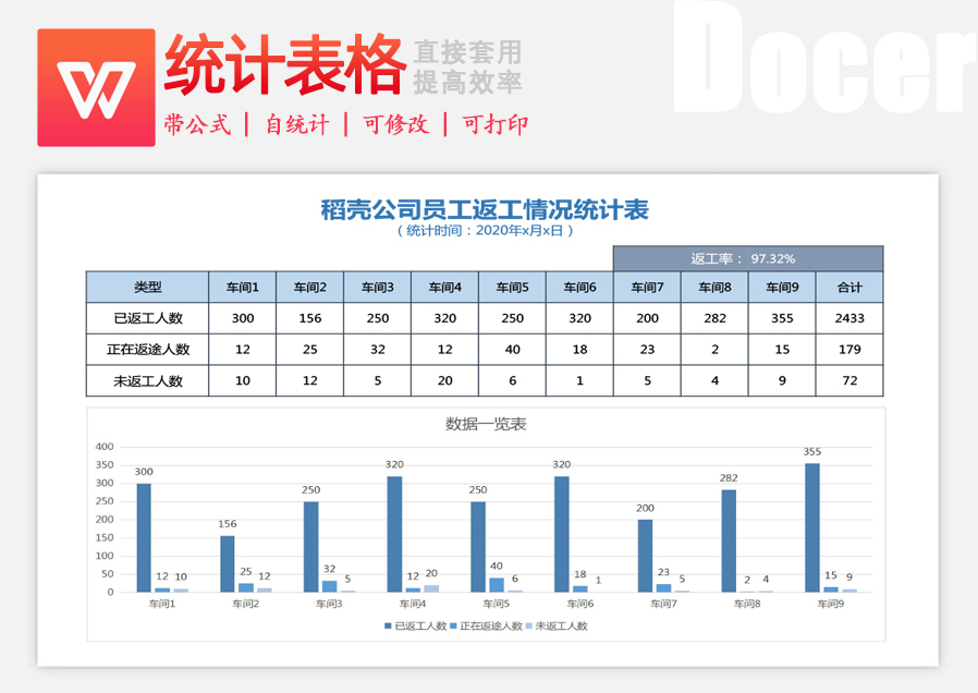 excel模板-返工情况统计表
