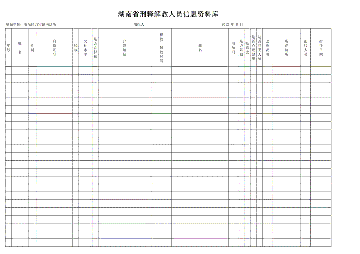 excel模板-娄星区万宝刑释解教人员信息资料库简约版