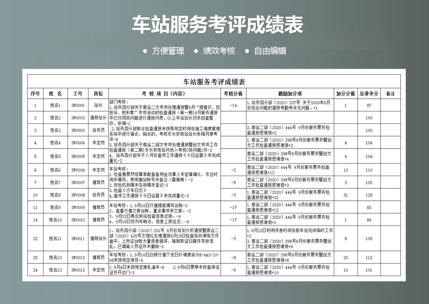 excel模板-车站服务考评成绩表