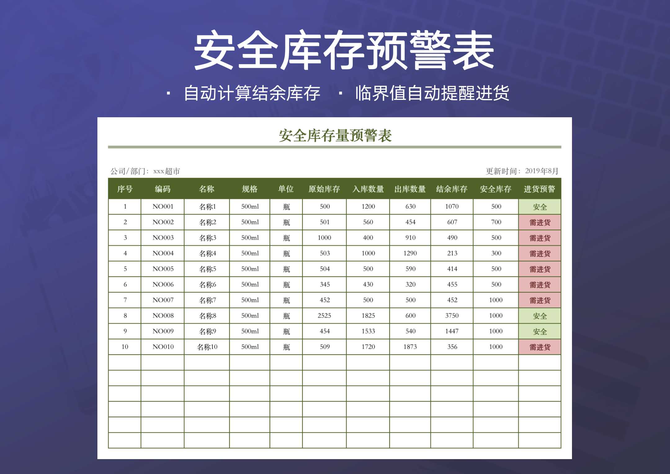 excel模板-安全库存量预警表