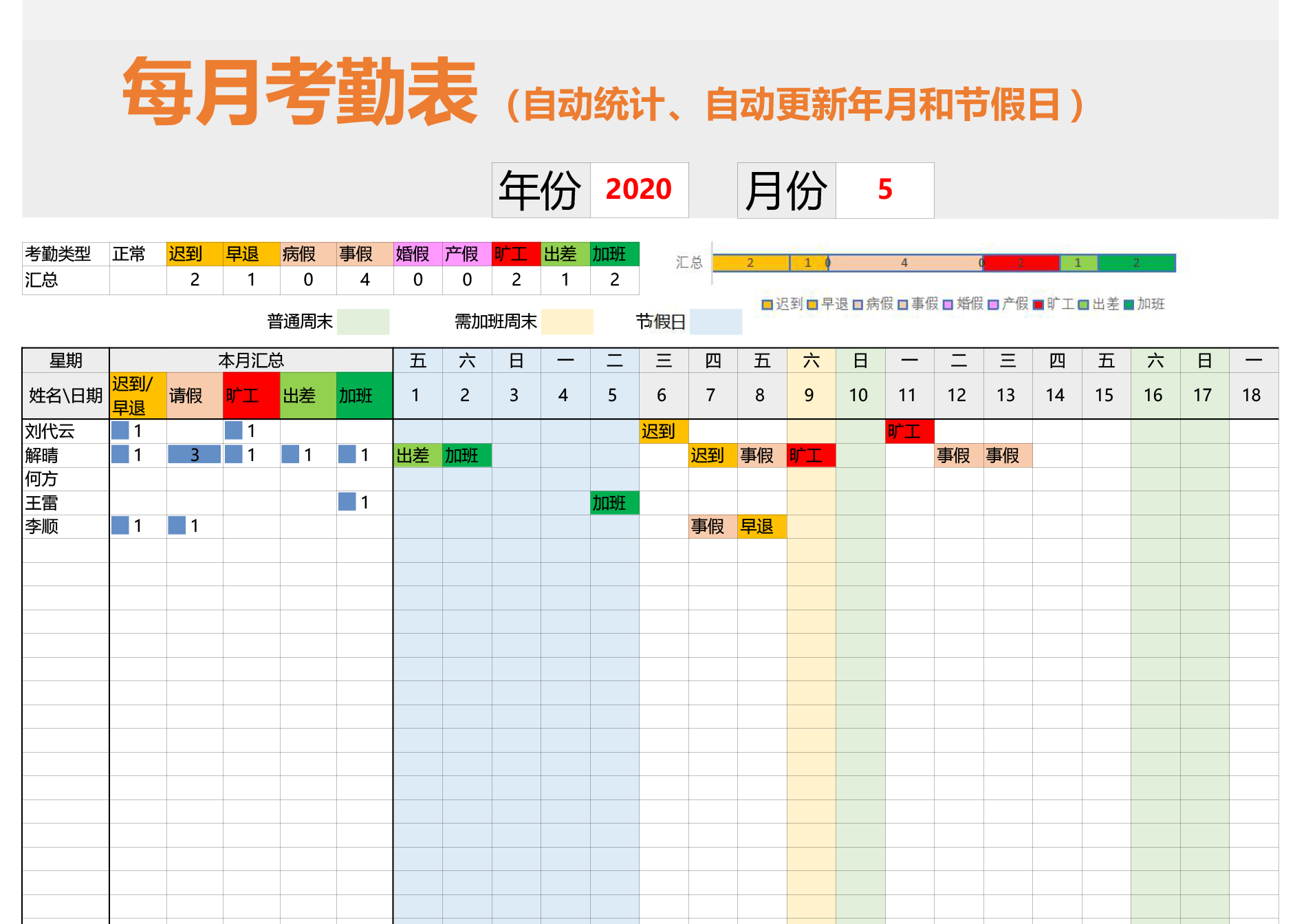 excel模板-考勤表（自动统计，年年可用）