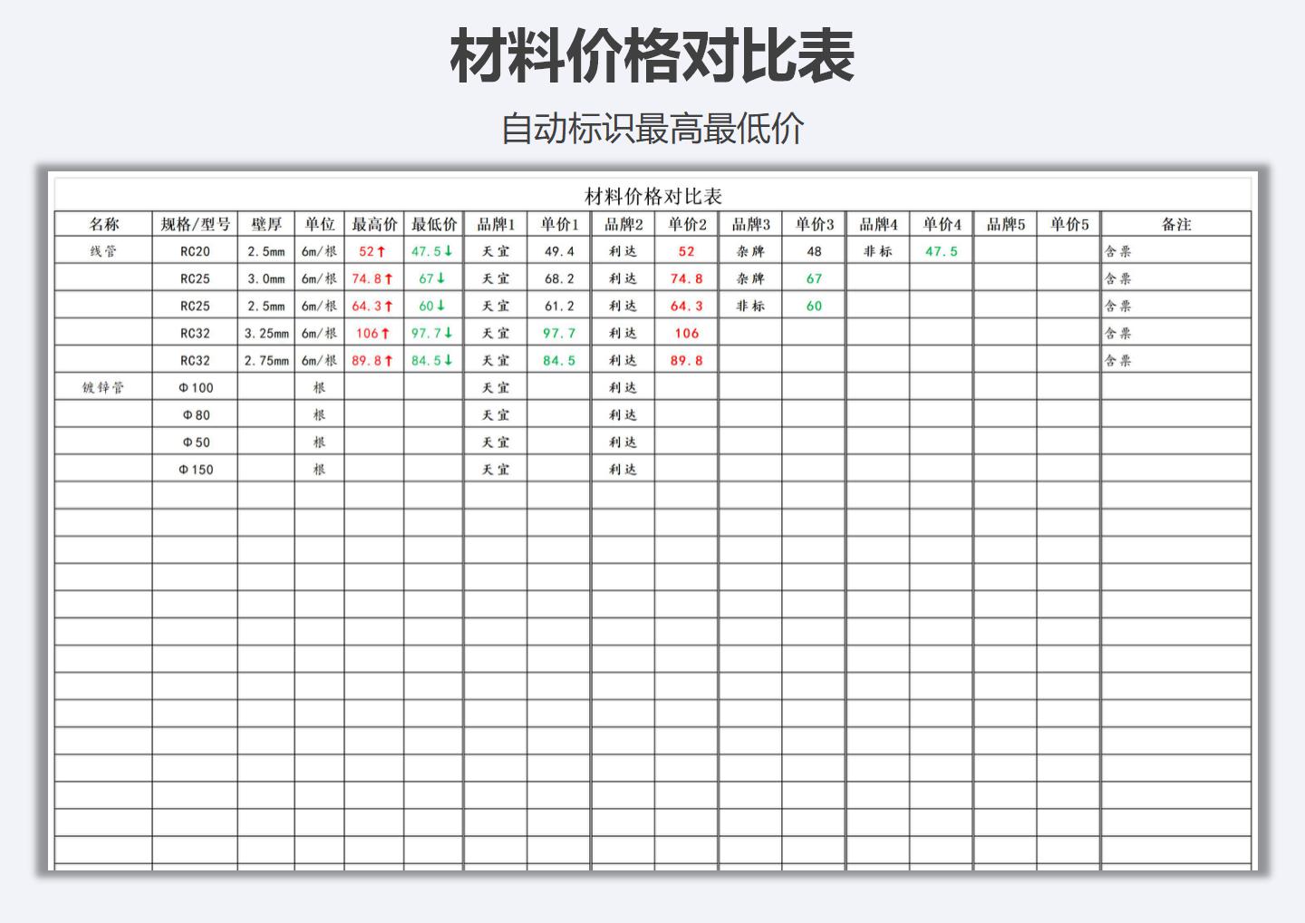 excel模板-材料价格对比表