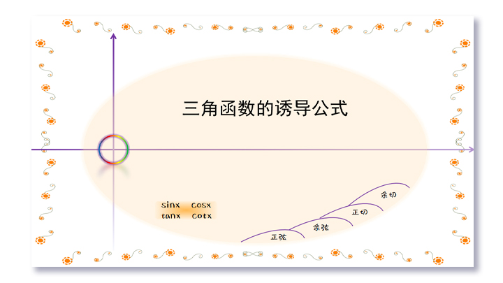 ppt模板-初中数学高二《三角函数诱导公式》教育教学课件