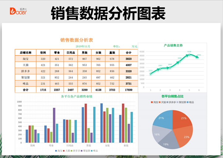 excel模板-电商平台销售业绩图表