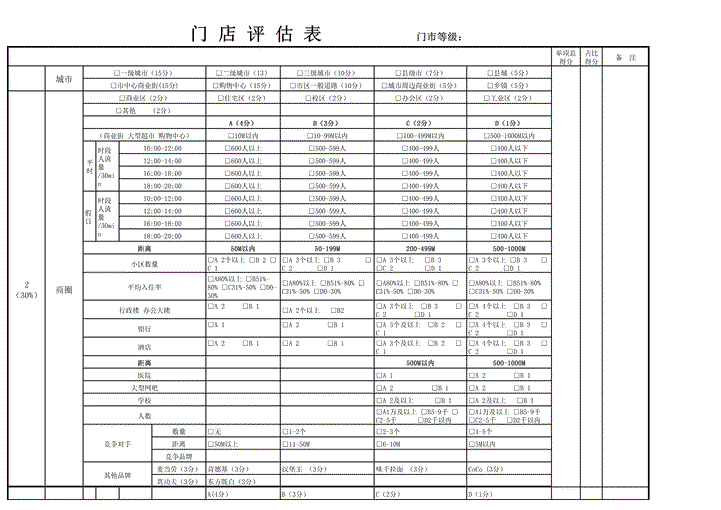 excel模板-门店评估表