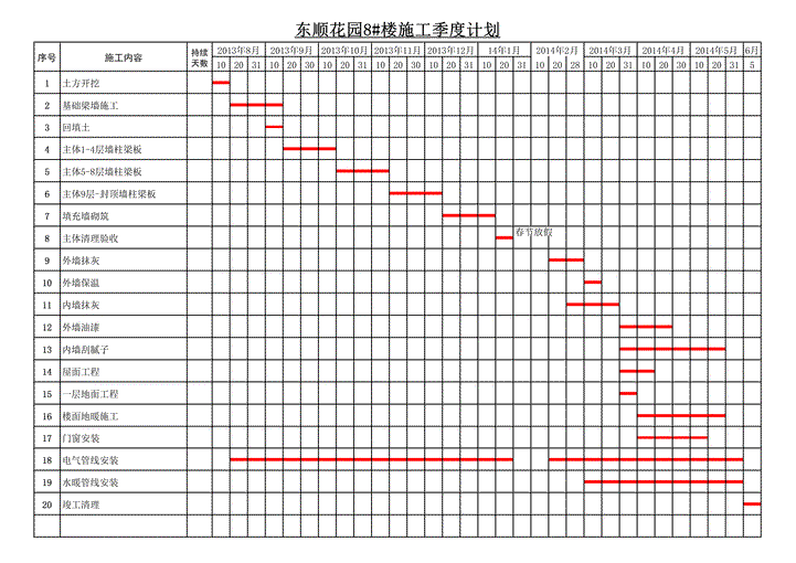 excel模板-进度计划