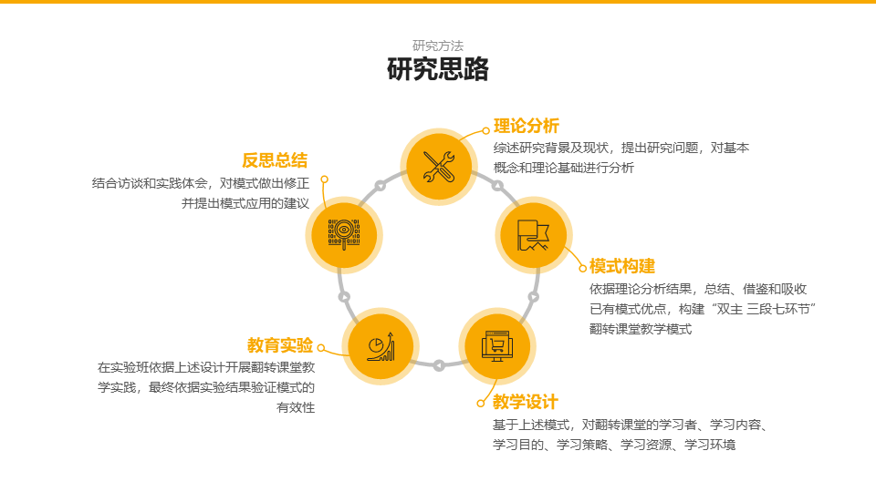 ppt模板-正文2_简约风通用毕业答辩模板