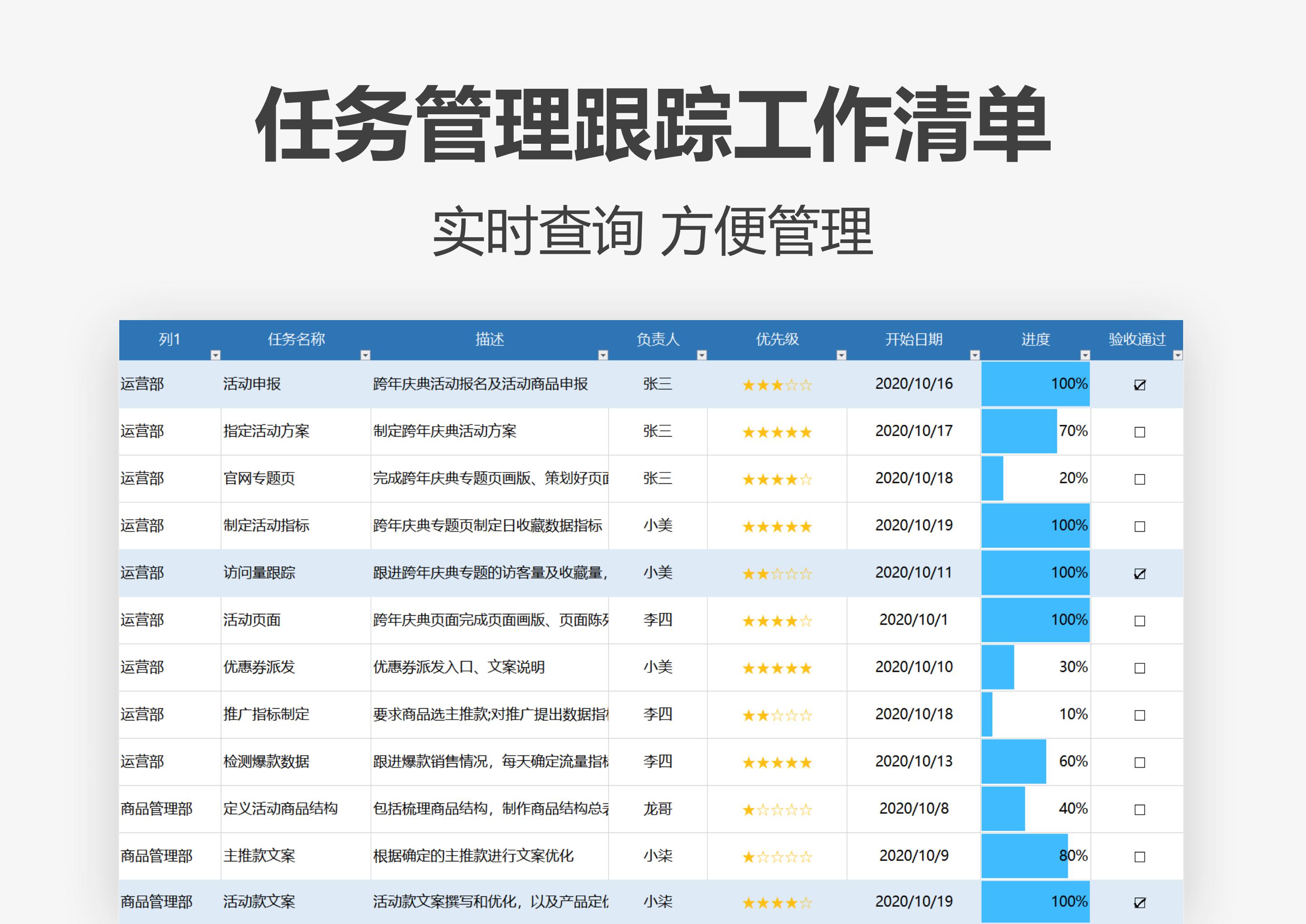 excel模板-任务管理跟踪工作清单