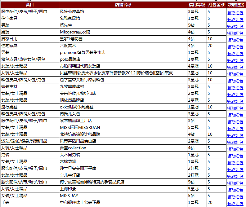 excel模板-1212淘宝精选店铺红包Excel