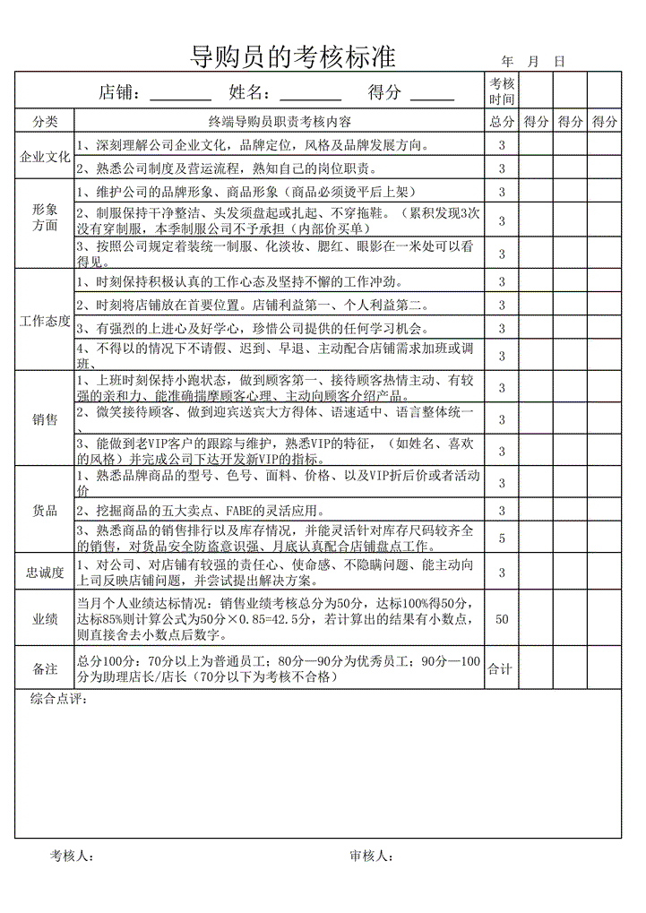 excel模板-导购员考核标准表