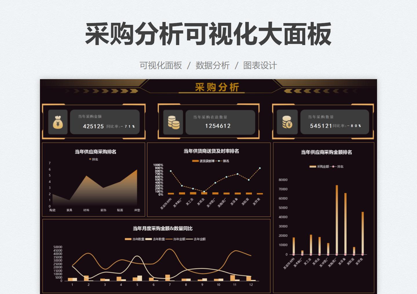 excel模板-黑金采购分析可视化大面板