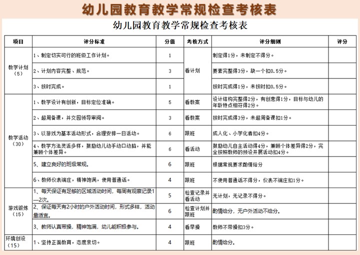 excel模板-幼儿园教育教学常规检查考核表