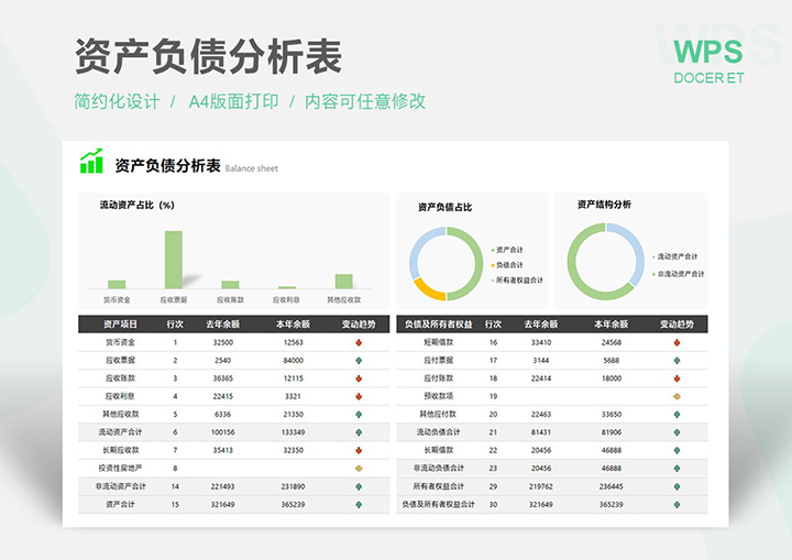 excel模板-资产负债分析表