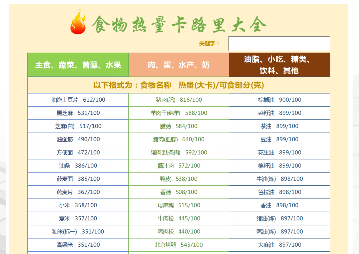 excel模板-食物热量卡路里查询工具表